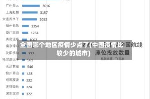 全国哪个地区疫情少点了(中国疫情比较少的城市)