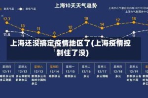 上海还没搞定疫情地区了(上海疫情控制住了没)