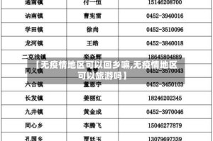 【无疫情地区可以回乡嘛,无疫情地区可以旅游吗】