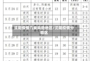 沈阳疫情几类风险地区/沈阳疫情分险区