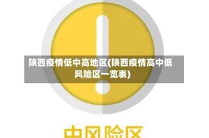 陕西疫情低中高地区(陕西疫情高中低风险区一览表)