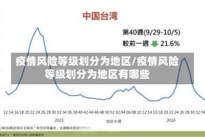 疫情风险等级划分为地区/疫情风险等级划分为地区有哪些