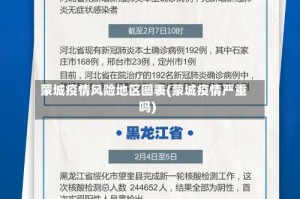 蒙城疫情风险地区图表(蒙城疫情严重吗)