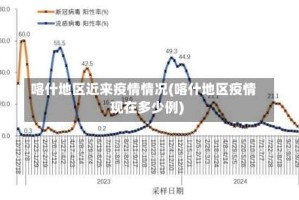 喀什地区近来疫情情况(喀什地区疫情现在多少例)
