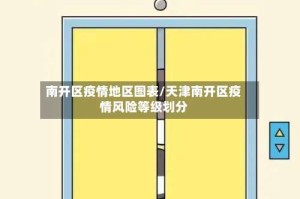 南开区疫情地区图表/天津南开区疫情风险等级划分
