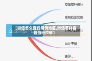 【微信怎么查找疫情地区,微信怎样查看当地疫情】