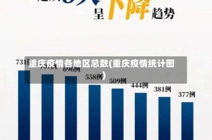 重庆疫情各地区总数(重庆疫情统计图)