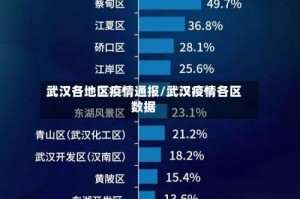 武汉各地区疫情通报/武汉疫情各区数据