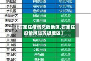 【石家庄疫情风险地区,石家庄疫情风险等级地区】