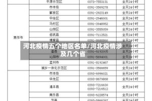 河北疫情五个地区名单/河北疫情涉及几个省
