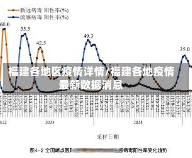 福建各地区疫情详情/福建各地疫情最新数据消息