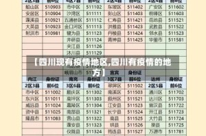 【四川现有疫情地区,四川有疫情的地方】
