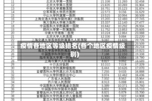疫情各地区等级排名(各个地区疫情级别)