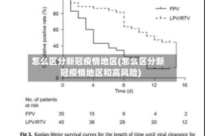 怎么区分新冠疫情地区(怎么区分新冠疫情地区和高风险)