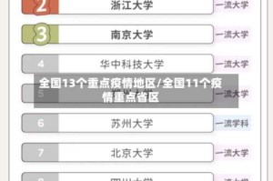 全国13个重点疫情地区/全国11个疫情重点省区
