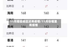 11月哪些地区还有疫情/11月份哪里有疫情