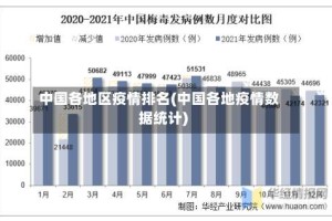 中国各地区疫情排名(中国各地疫情数据统计)