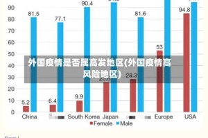 外国疫情是否属高发地区(外国疫情高风险地区)