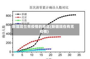 新疆现在有疫情的地区(新疆现在有无疫情)
