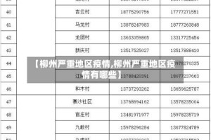 【柳州严重地区疫情,柳州严重地区疫情有哪些】