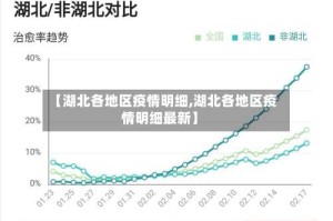 【湖北各地区疫情明细,湖北各地区疫情明细最新】