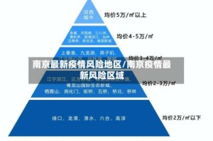 南京最新疫情风险地区/南京疫情最新风险区域