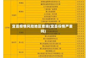 宜昌疫情风险地区查询(宜昌役情严重吗)