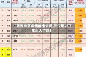 【武汉地区疫情能出去吗,武汉可以正常出入了吗】
