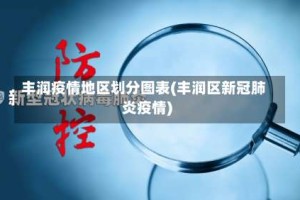 丰润疫情地区划分图表(丰润区新冠肺炎疫情)