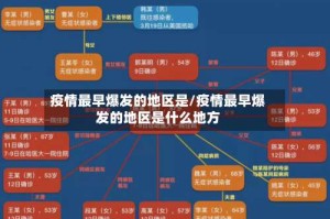 疫情最早爆发的地区是/疫情最早爆发的地区是什么地方