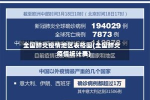 全国肺炎疫情地区表格图(全国肺炎疫情统计表)
