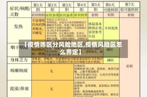 【疫情咋区分风险地区,疫情风险区怎么界定】