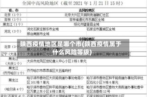 陕西疫情地区是哪个市(陕西疫情属于什么风险等级)