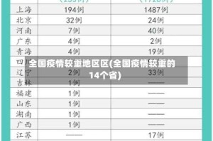 全国疫情较重地区区(全国疫情较重的14个省)