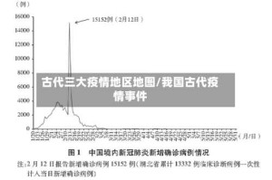 古代三大疫情地区地图/我国古代疫情事件