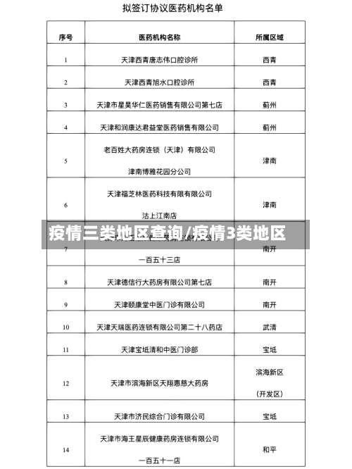 疫情三类地区查询/疫情3类地区-第3张图片