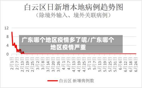 广东哪个地区疫情多了呢/广东哪个地区疫情严重-第1张图片