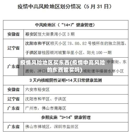 疫情风险地区买东西(疫情中高风险的东西能买吗)-第1张图片