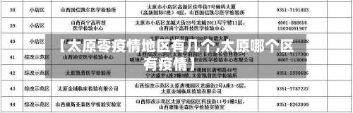 【太原零疫情地区有几个,太原哪个区有疫情】-第1张图片