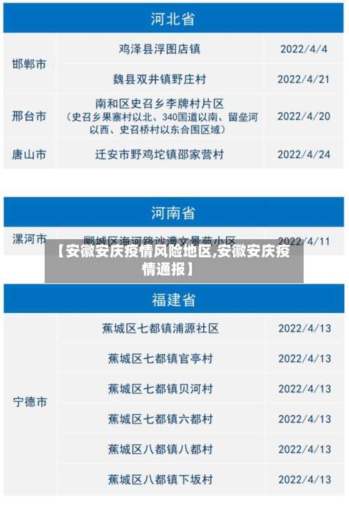 【安徽安庆疫情风险地区,安徽安庆疫情通报】-第2张图片