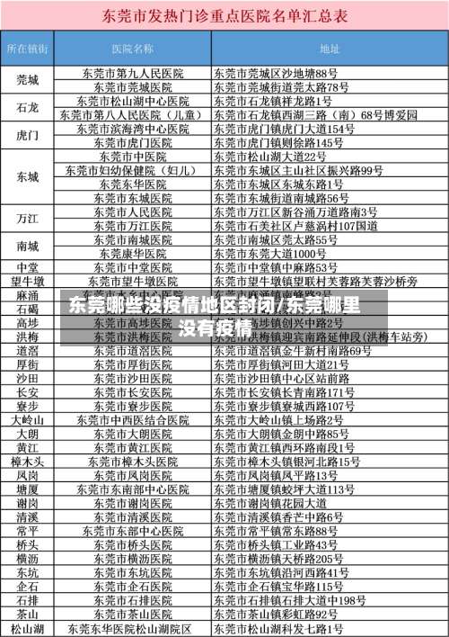 东莞哪些没疫情地区封闭/东莞哪里没有疫情-第1张图片