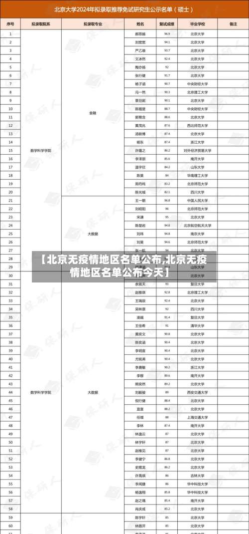 【北京无疫情地区名单公布,北京无疫情地区名单公布今天】-第3张图片