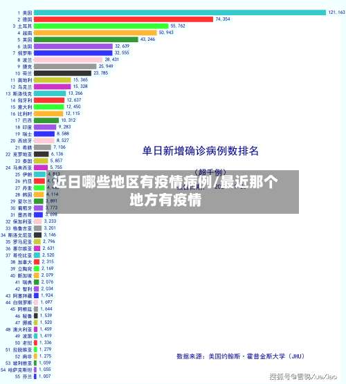 近日哪些地区有疫情病例/最近那个地方有疫情-第3张图片
