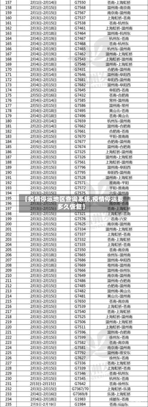 【疫情停运地区查询系统,疫情停运要多久恢复】-第1张图片