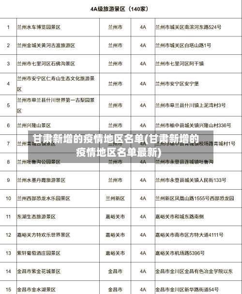 甘肃新增的疫情地区名单(甘肃新增的疫情地区名单最新)-第1张图片