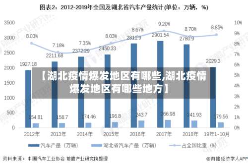 【湖北疫情爆发地区有哪些,湖北疫情爆发地区有哪些地方】-第1张图片