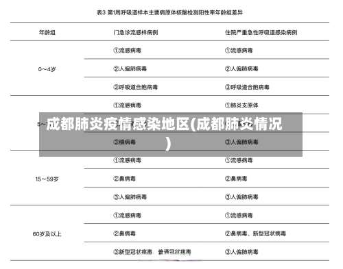 成都肺炎疫情感染地区(成都肺炎情况)-第3张图片