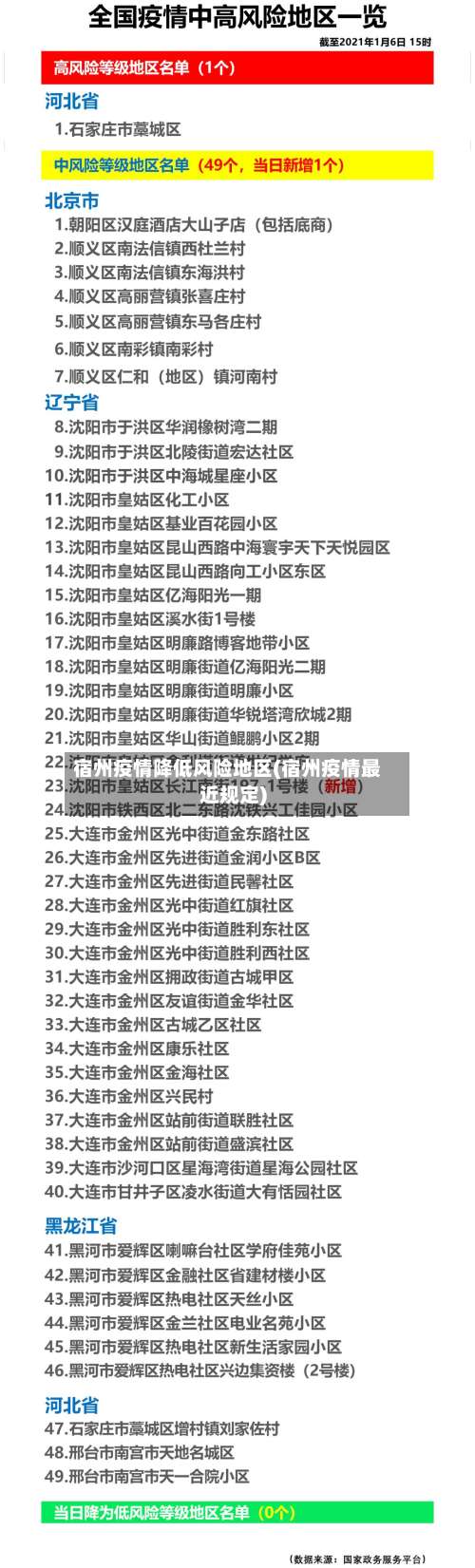 宿州疫情降低风险地区(宿州疫情最近规定)-第1张图片