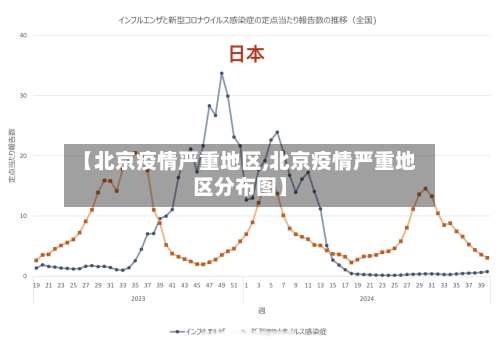 【北京疫情严重地区,北京疫情严重地区分布图】-第1张图片