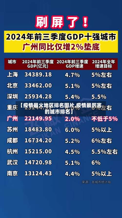 【疫情最火地区排名图片,疫情最厉害的城市排名】-第1张图片